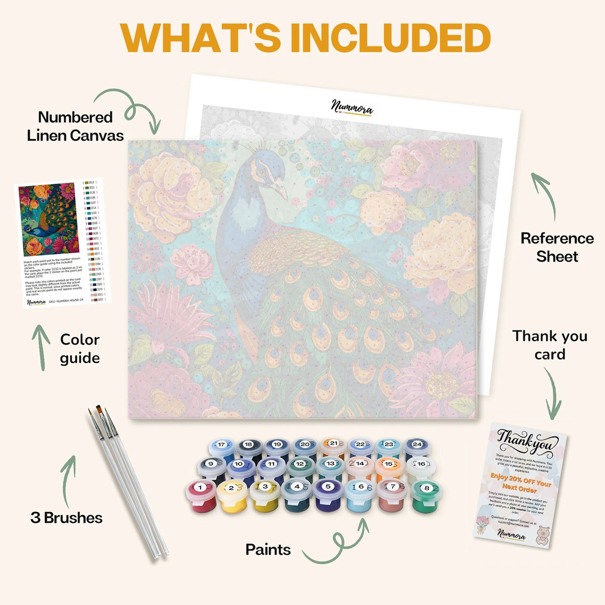 What's included in A Symphony of Feathers paint by numbers kit: numbered linen canvas, reference sheet, color guide, 24 acrylic paints, 3 brushes and thank you card