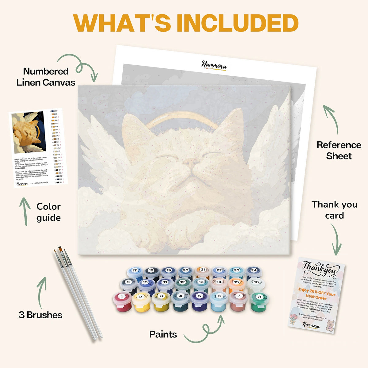 What's included in the Angelic Paws paint by numbers kit: numbered linen canvas, reference sheet, color guide, 24 acrylic paints, 3 brushes and thank you card
