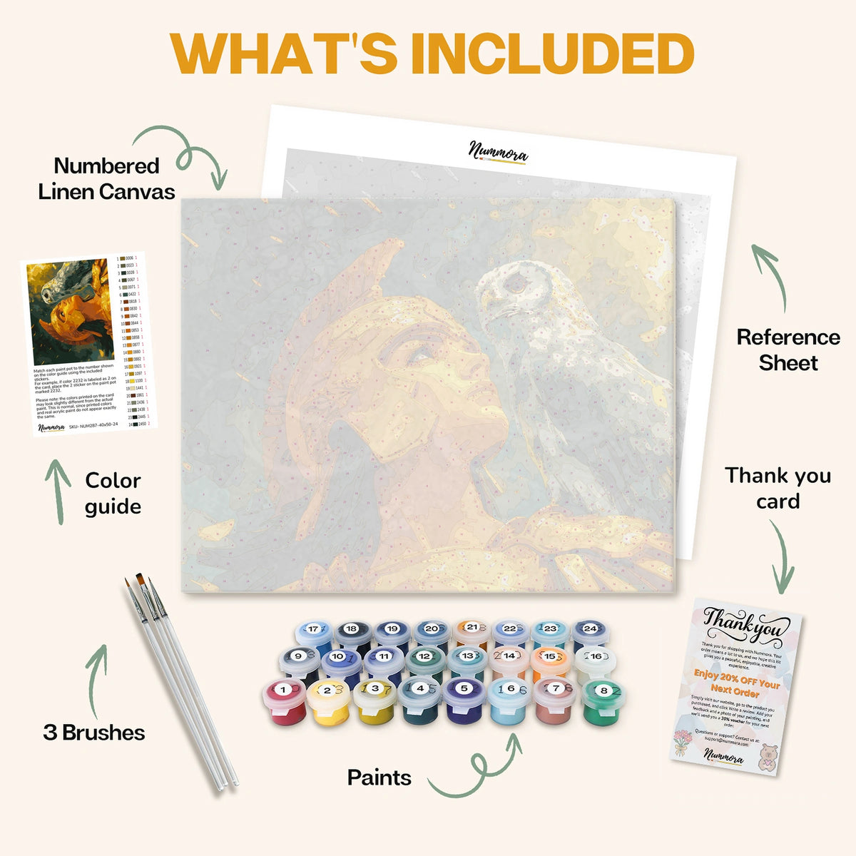 What's included in the Athena and the Owl paint by numbers kit: numbered linen canvas, reference sheet, color guide, 24 acrylic paints, 3 brushes and thank you card