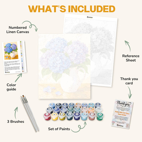 What's included in the Blue Hydrangea Jug paint by numbers kit: numbered linen canvas, reference sheet, color guide, 24 acrylic paints, 3 brushes and thank you card
