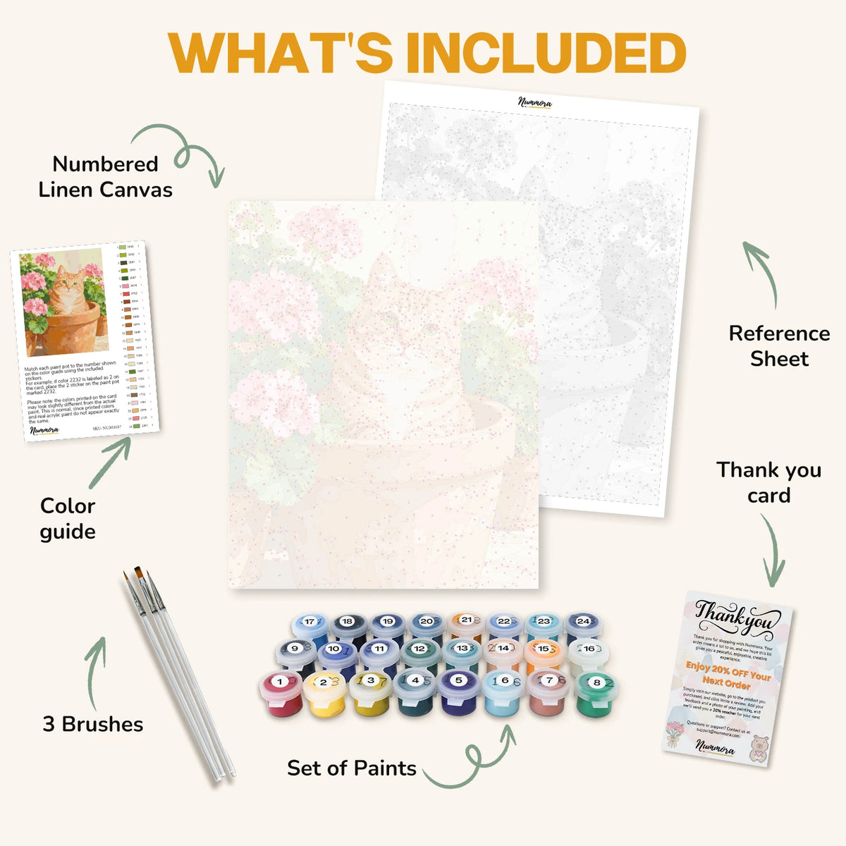 What's included in the Cat in the Geraniums paint by numbers kit: numbered linen canvas, reference sheet, color guide, 24 acrylic paints, 3 brushes and thank you card