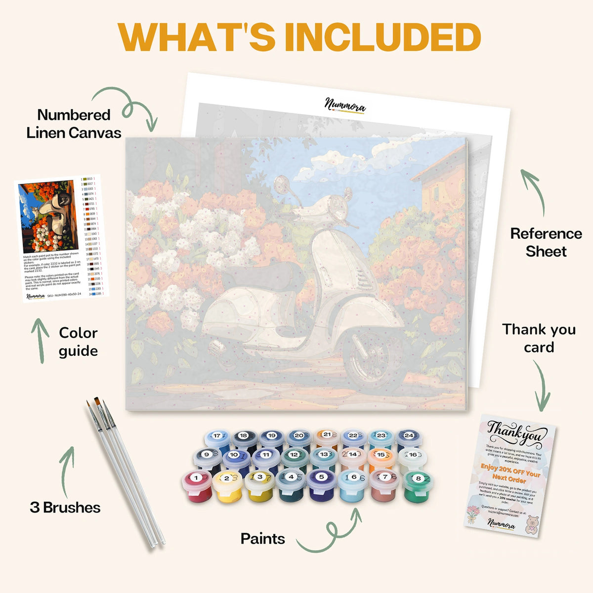 What's included in the Colors and Countryside paint by numbers kit: numbered linen canvas, reference sheet, color guide, 24 acrylic paints, 3 brushes and thank you card