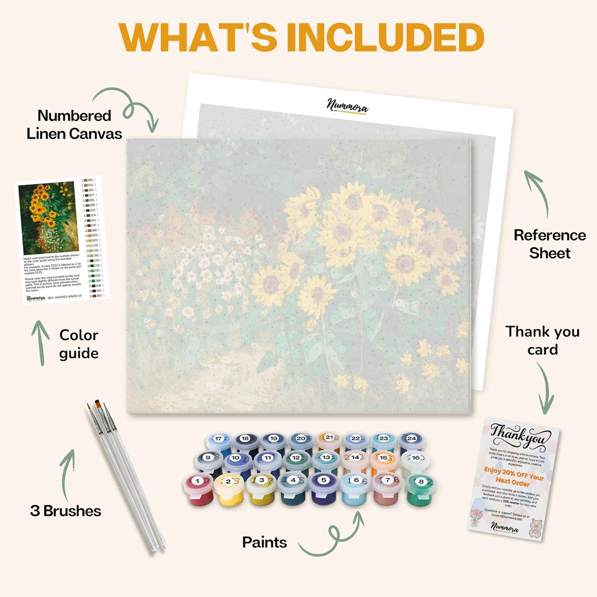 What's included in the Dance of Sunflowers paint by numbers kit: numbered linen canvas, reference sheet, color guide, 24 acrylic paints, 3 brushes and thank you card