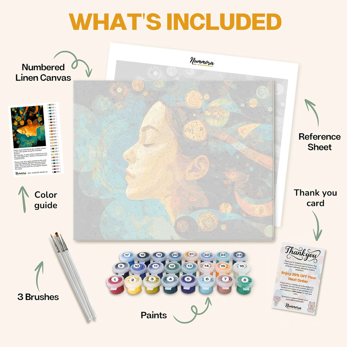 What's included in the Dream Alchemy paint by numbers kit: numbered linen canvas, reference sheet, color guide, 24 acrylic paints, 3 brushes and thank you card