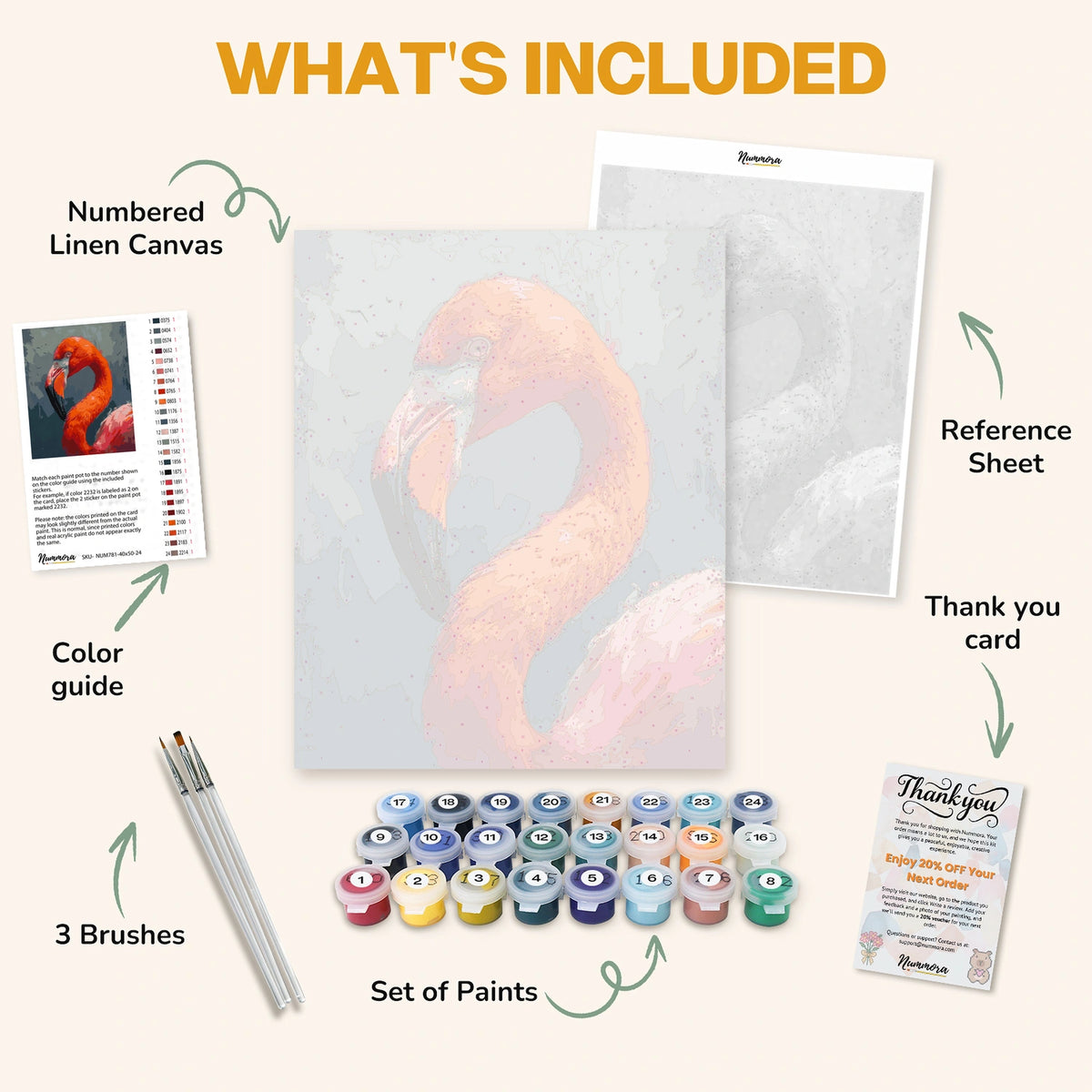 What's included in the Flamingo Elegance paint by numbers kit: numbered linen canvas, reference sheet, color guide, 24 acrylic paints, 3 brushes and thank you card