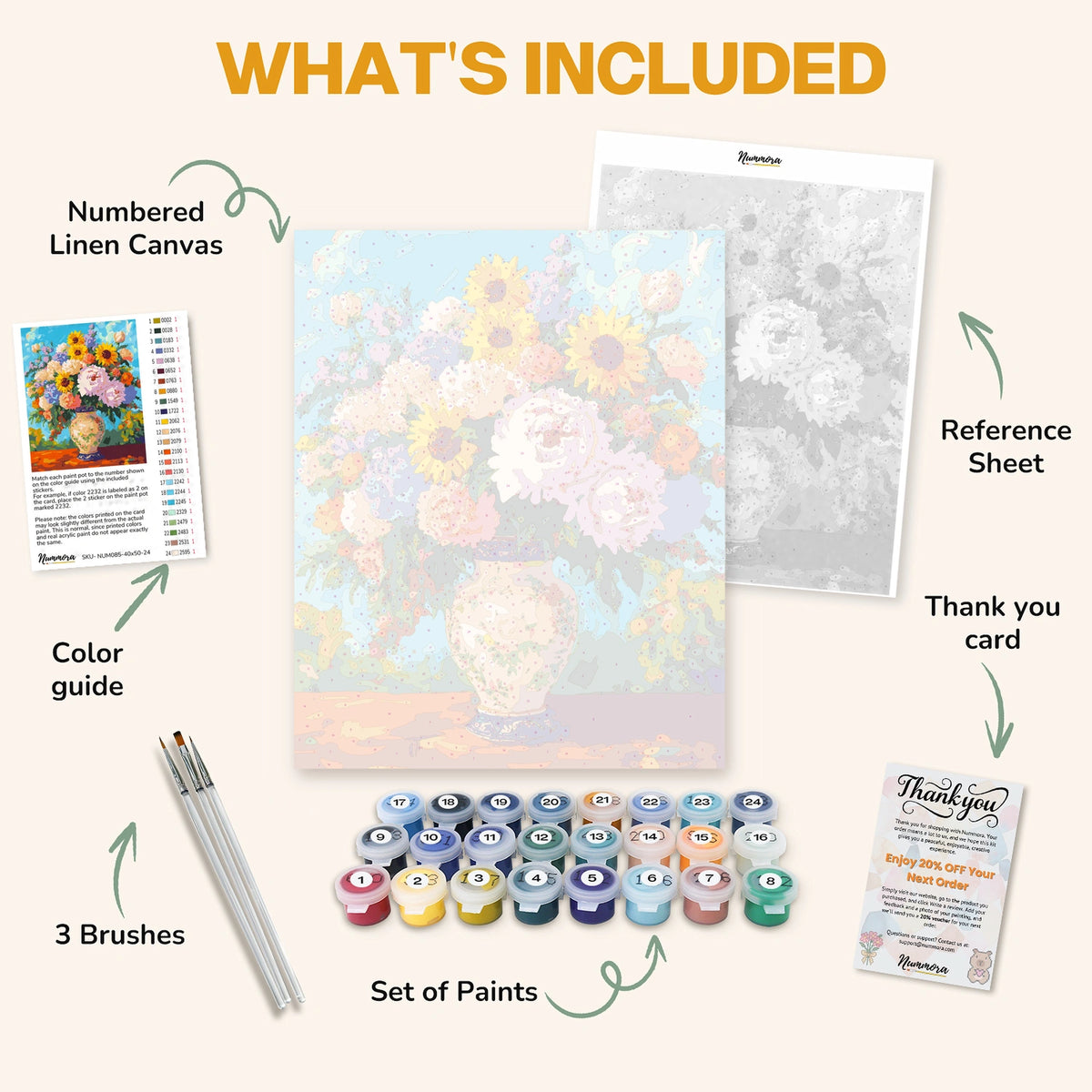 What's included in the Floral Symphony paint by numbers kit: numbered linen canvas, reference sheet, color guide, 24 acrylic paints, 3 brushes and thank you card
