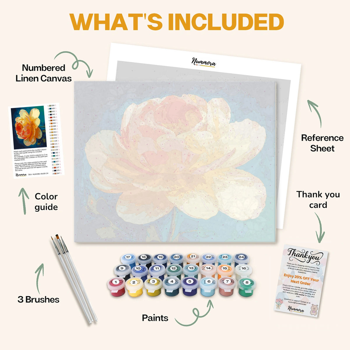 What's included in the Golden Peony paint by numbers kit: numbered linen canvas, reference sheet, color guide, 24 acrylic paints, 3 brushes and thank you card