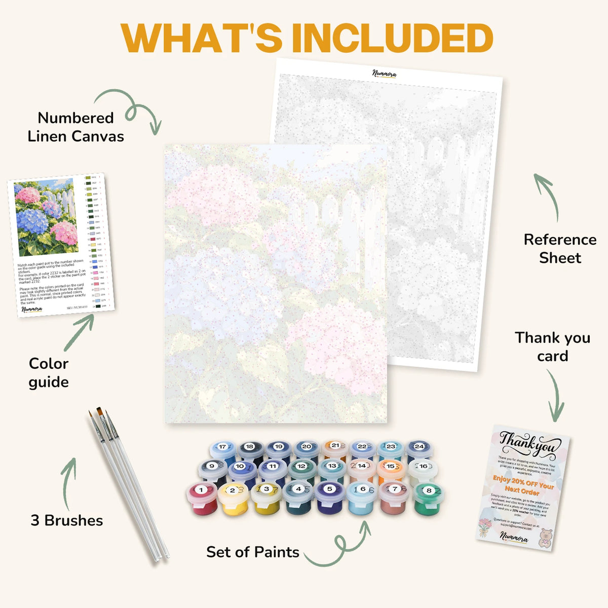 What's included in the Hydrangeas by the Fence paint by numbers kit: numbered linen canvas, reference sheet, color guide, 24 acrylic paints, 3 brushes and thank you card