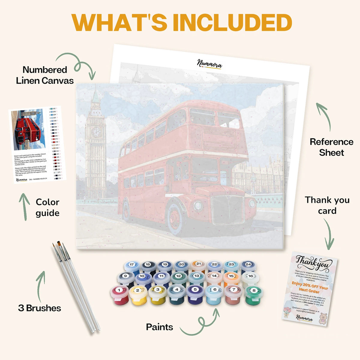 What's included in the Icon of the City Streets paint by numbers kit: numbered linen canvas, reference sheet, color guide, 24 acrylic paints, 3 brushes and thank you card