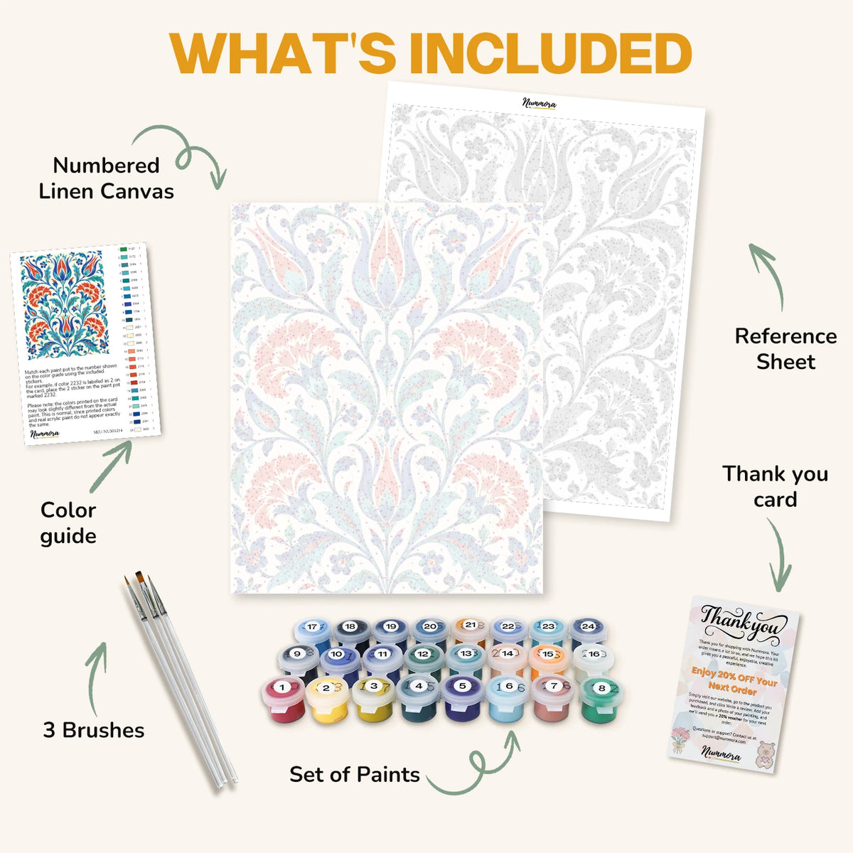What's included in the Iznik Tulips paint by numbers kit: numbered linen canvas, reference sheet, color guide, 24 acrylic paints, 3 brushes and thank you card