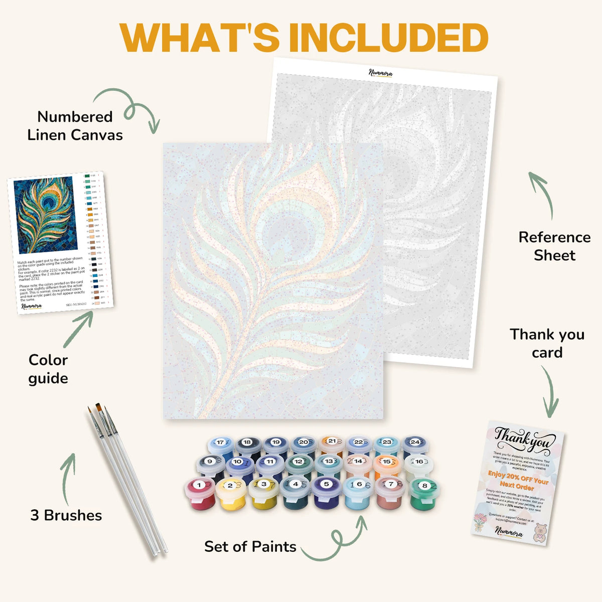 What's included in the Jewel Peacock Feather paint by numbers kit: numbered linen canvas, reference sheet, color guide, 24 acrylic paints, 3 brushes and thank you card