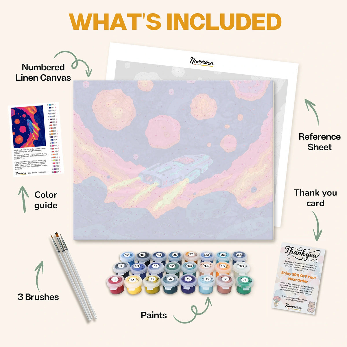 What's included in the Lost in the Nebula paint by numbers kit: numbered linen canvas, reference sheet, color guide, 24 acrylic paints, 3 brushes and thank you card