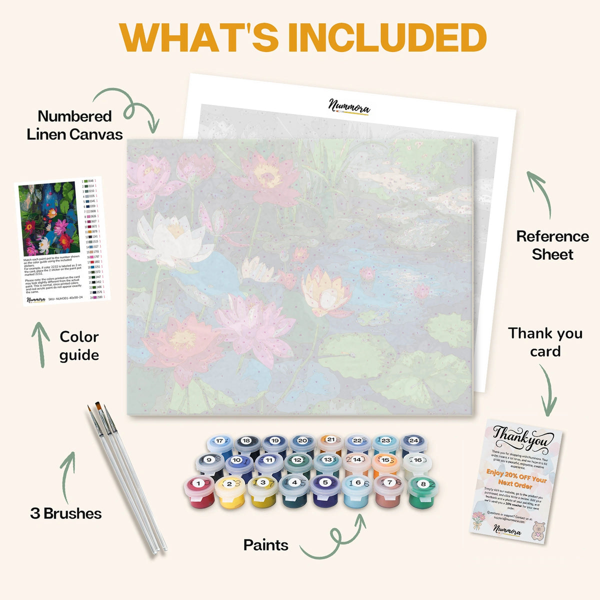 What's included in the Lotus Awakening paint by numbers kit: numbered linen canvas, reference sheet, color guide, 24 acrylic paints, 3 brushes and thank you card
