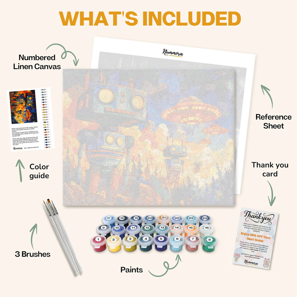 What's included in the March of the Metal Giants paint by numbers kit: numbered linen canvas, reference sheet, color guide, 24 acrylic paints, 3 brushes and thank you card