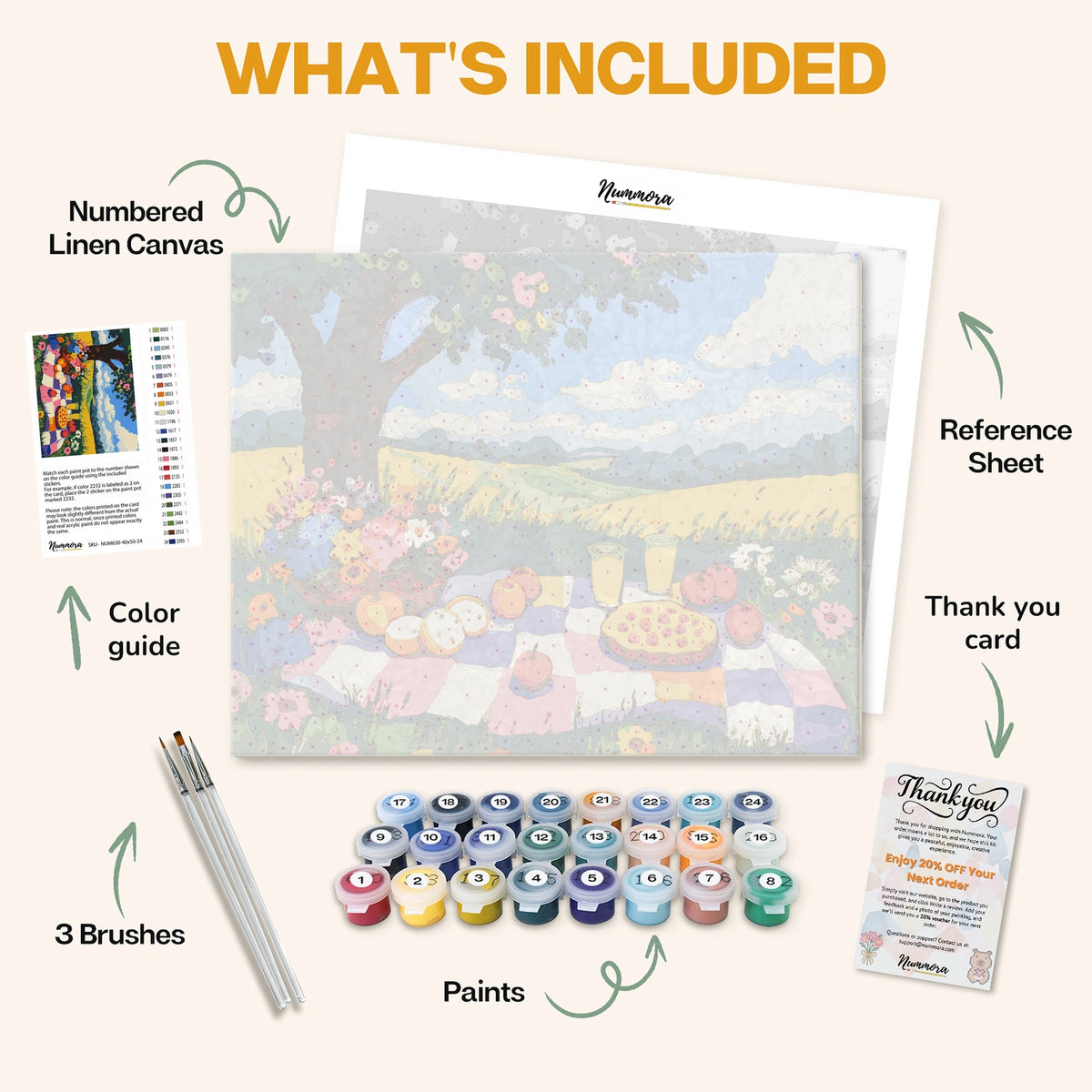 What's included in the Meadow Picnic paint by numbers kit: numbered linen canvas, reference sheet, color guide, 24 acrylic paints, 3 brushes and thank you card