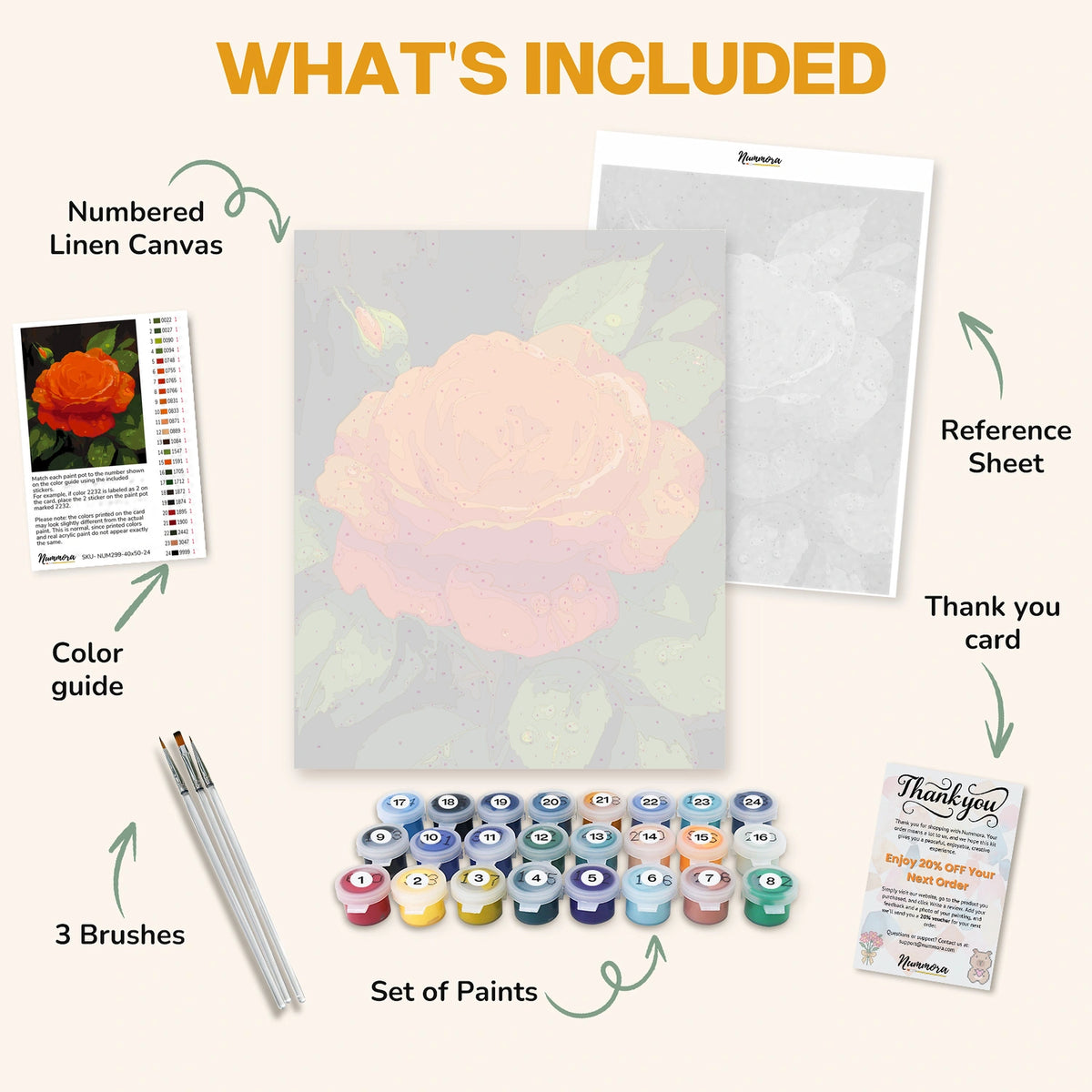What's included in the Morning Kiss paint by numbers kit: numbered linen canvas, reference sheet, color guide, 24 acrylic paints, 3 brushes and thank you card