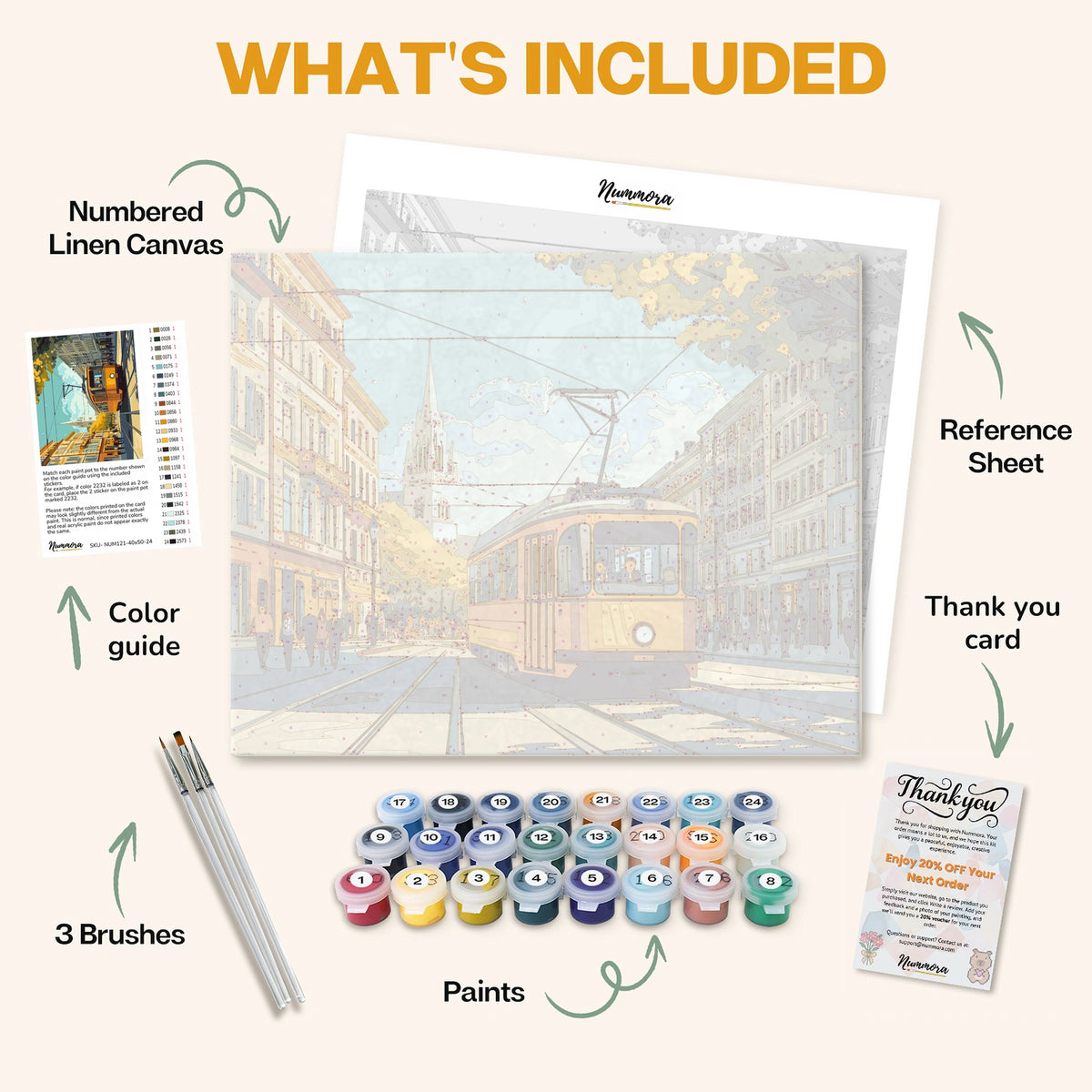 What's included in the Morning Tramway paint by numbers kit: numbered linen canvas, reference sheet, color guide, 24 acrylic paints, 3 brushes and thank you card