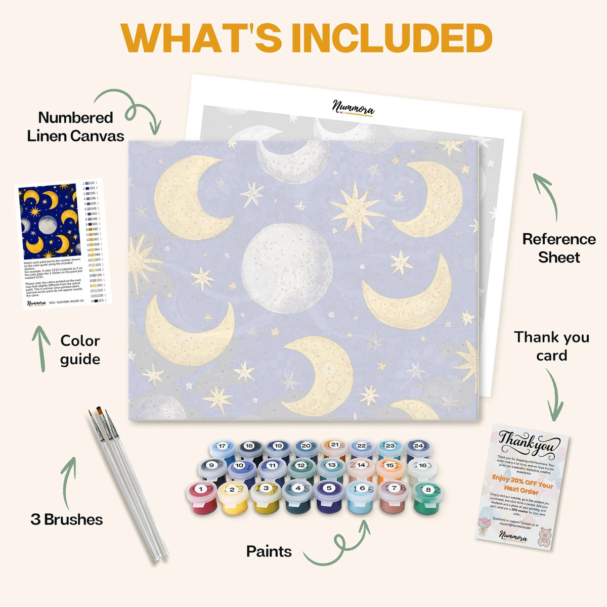 What's included in the Night Sky Symphony paint by numbers kit: numbered linen canvas, reference sheet, color guide, 24 acrylic paints, 3 brushes and thank you card