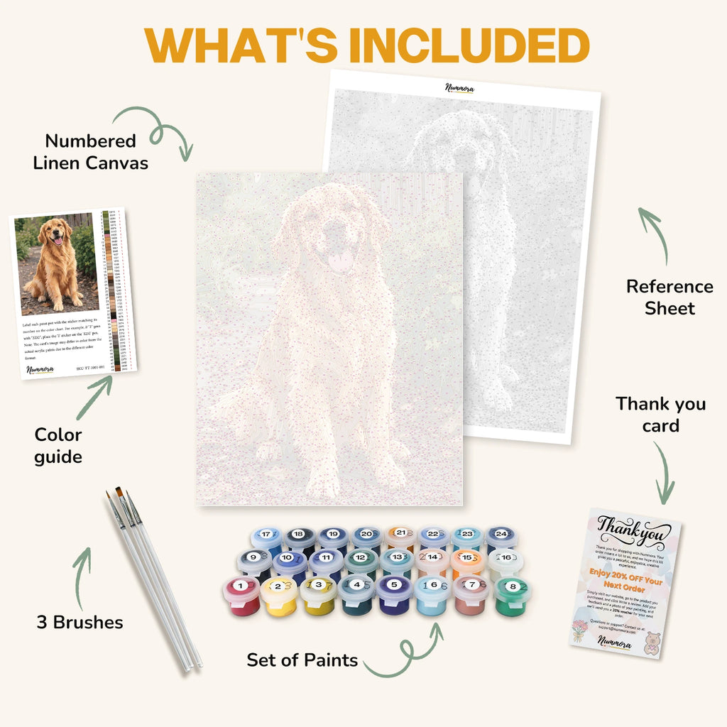 An 'What's Included' product information graphic for a dog portrait painting kit. It shows the numbered linen canvas, reference sheet, color guide, 3 brushes, a set of colorful paints, and a thank you card, all arranged on a light beige background with green arrows and labels.