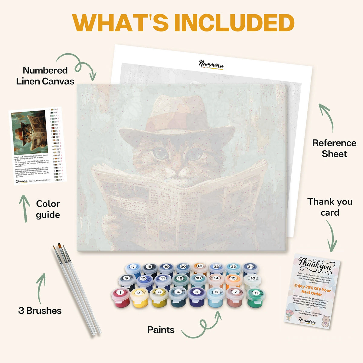 What's included in the Paws & Headlines paint by numbers kit: numbered linen canvas, reference sheet, color guide, 24 acrylic paints, 3 brushes and thank you card