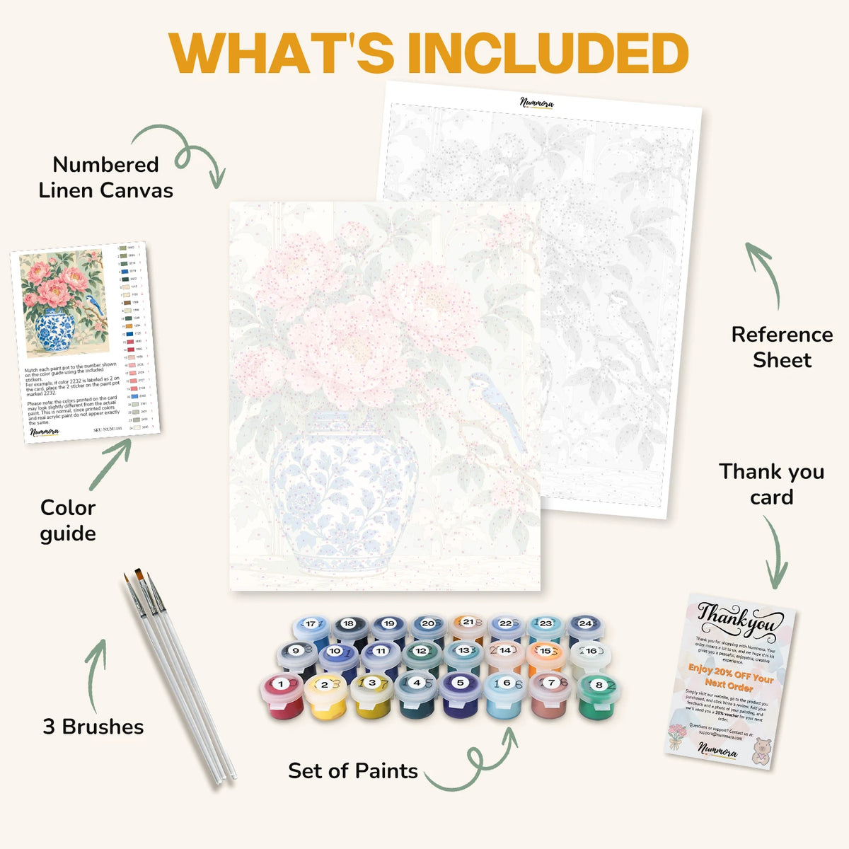 What's included in the Peonies in a Ginger Jar paint by numbers kit: numbered linen canvas, reference sheet, color guide, 24 acrylic paints, 3 brushes and thank you card