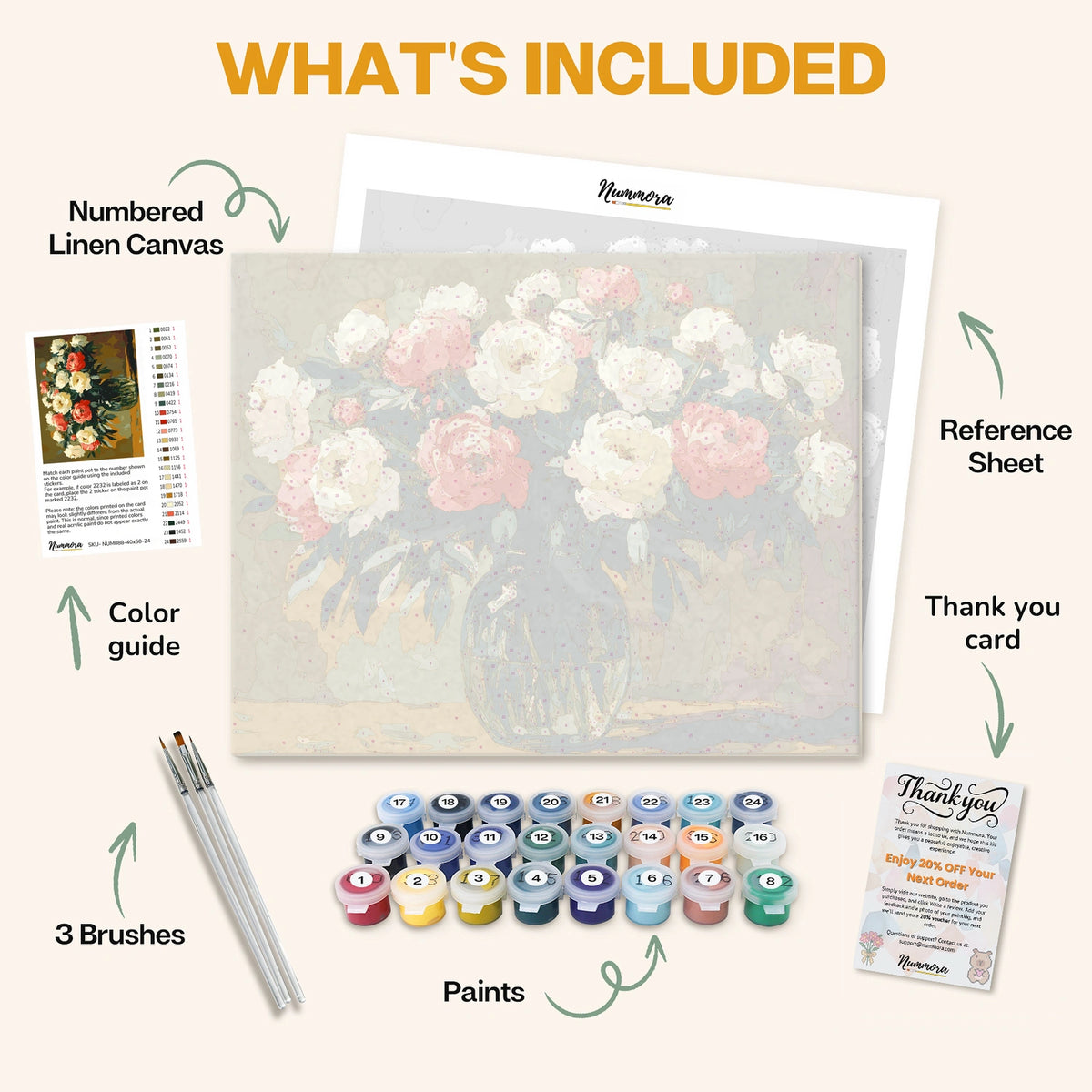 What's included in the Peony Elegance paint by numbers kit: numbered linen canvas, reference sheet, color guide, 24 acrylic paints, 3 brushes and thank you card