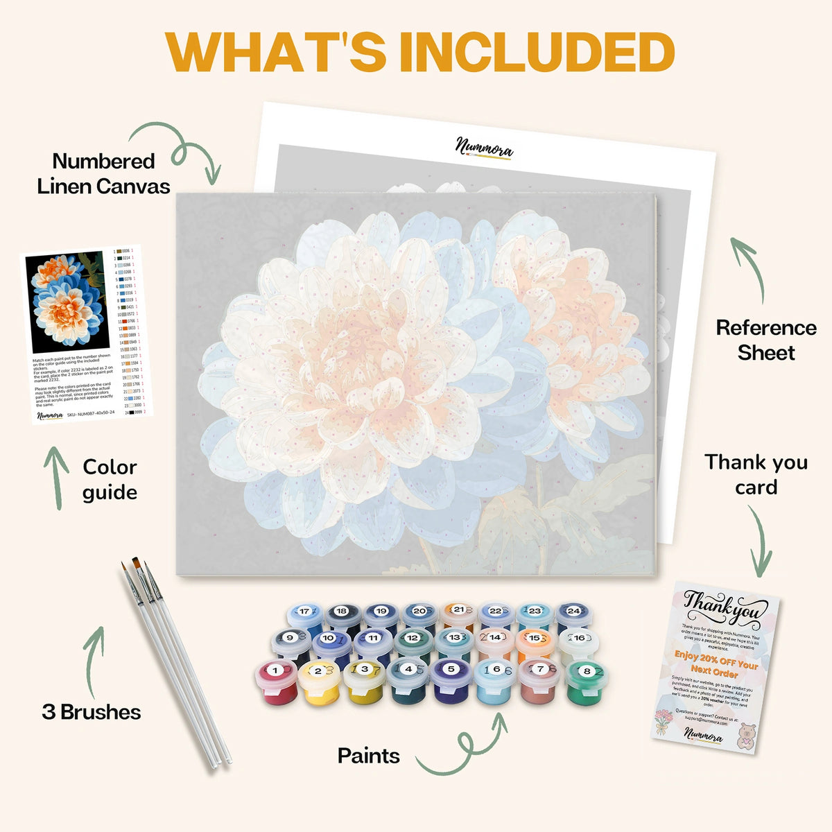 What's included in the Petals of Harmony paint by numbers kit: numbered linen canvas, reference sheet, color guide, 24 acrylic paints, 3 brushes and thank you card