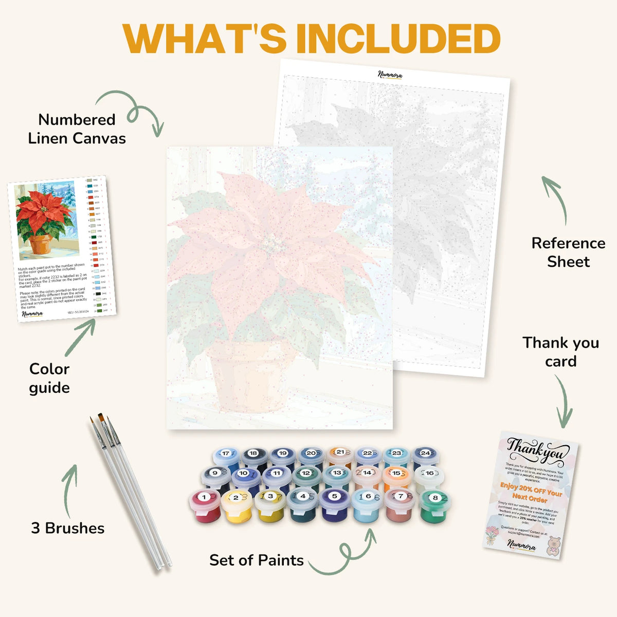 What's included in the Poinsettia by the Window paint by numbers kit: numbered linen canvas, reference sheet, color guide, 24 acrylic paints, 3 brushes and thank you card