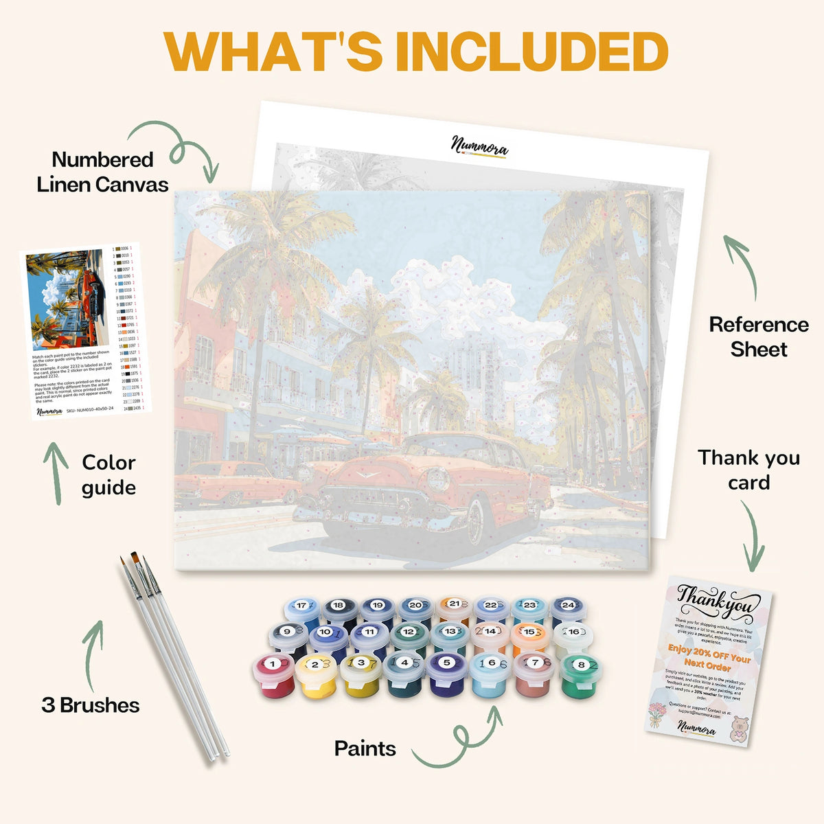 What's included in the Retro Vibes on Ocean Drive paint by numbers kit: numbered linen canvas, reference sheet, color guide, 24 acrylic paints, 3 brushes and thank you card