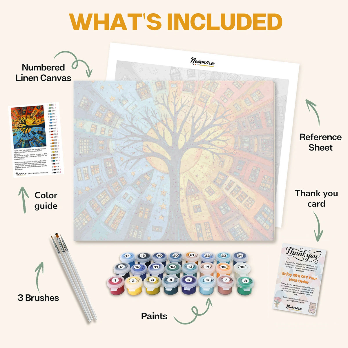 What's included in the Roots of the City paint by numbers kit: numbered linen canvas, reference sheet, color guide, 24 acrylic paints, 3 brushes and thank you card