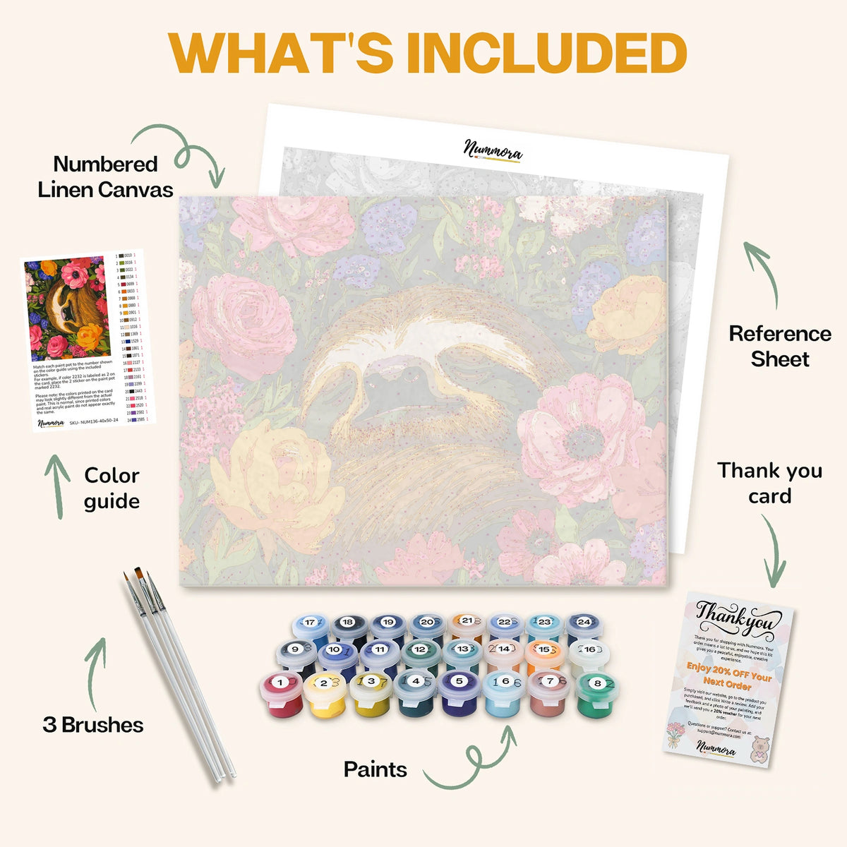 What's included in the Smiling Sloth paint by numbers kit: numbered linen canvas, reference sheet, color guide, 24 acrylic paints, 3 brushes and thank you card