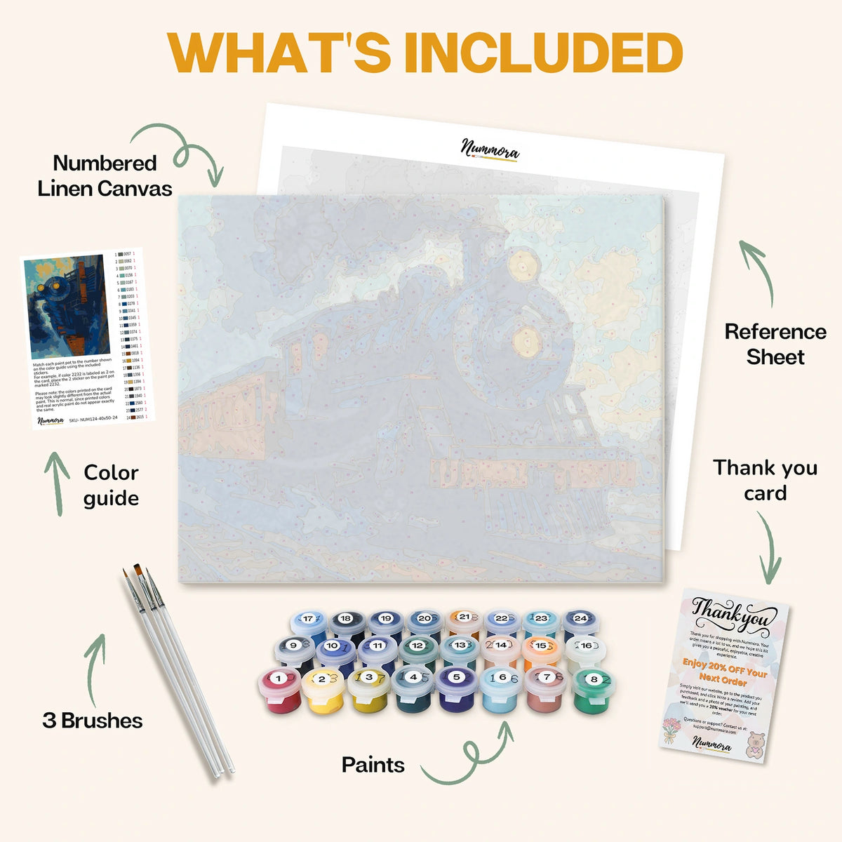 What's included in the Steam & Steel paint by numbers kit: numbered linen canvas, reference sheet, color guide, 24 acrylic paints, 3 brushes and thank you card
