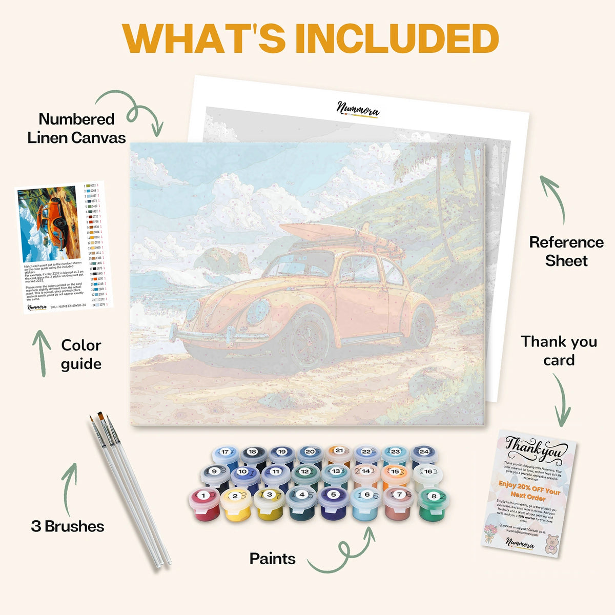What's included in the Sun, Surf, and the Bug paint by numbers kit: numbered linen canvas, reference sheet, color guide, 24 acrylic paints, 3 brushes and thank you card