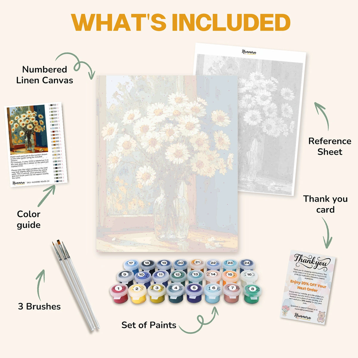 What's included in the Sunlit Daisies paint by numbers kit: numbered linen canvas, reference sheet, color guide, 24 acrylic paints, 3 brushes and thank you card