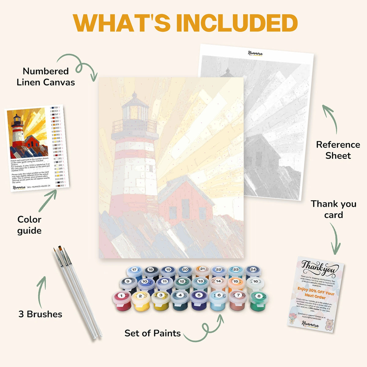 What's included in the Sunrise at the lighthouse paint by numbers kit: numbered linen canvas, reference sheet, color guide, 24 acrylic paints, 3 brushes and thank you card