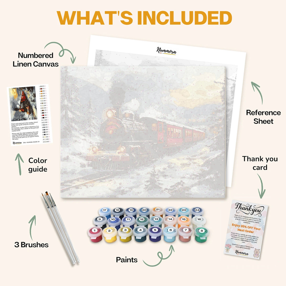 What's included in The Christmas Express paint by numbers kit: numbered linen canvas, reference sheet, color guide, 24 acrylic paints, 3 brushes and thank you card