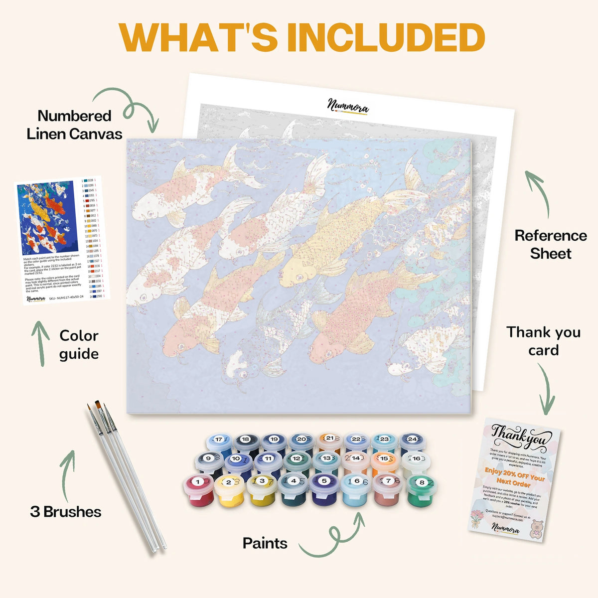 What's included in The Majestic Fish paint by numbers kit: numbered linen canvas, reference sheet, color guide, 24 acrylic paints, 3 brushes and thank you card
