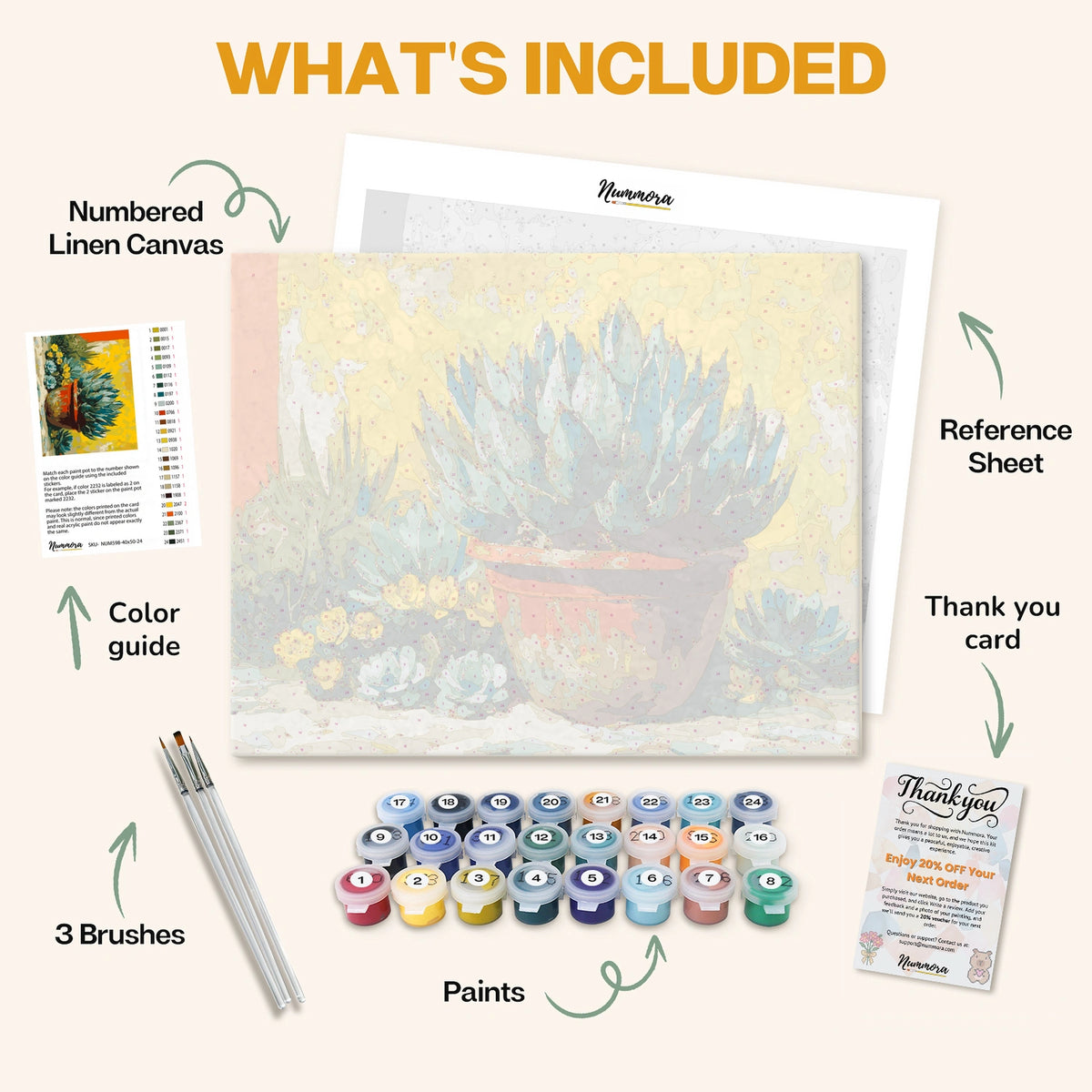 What's included in the Thorns and Tenderness paint by numbers kit: numbered linen canvas, reference sheet, color guide, 24 acrylic paints, 3 brushes and thank you card