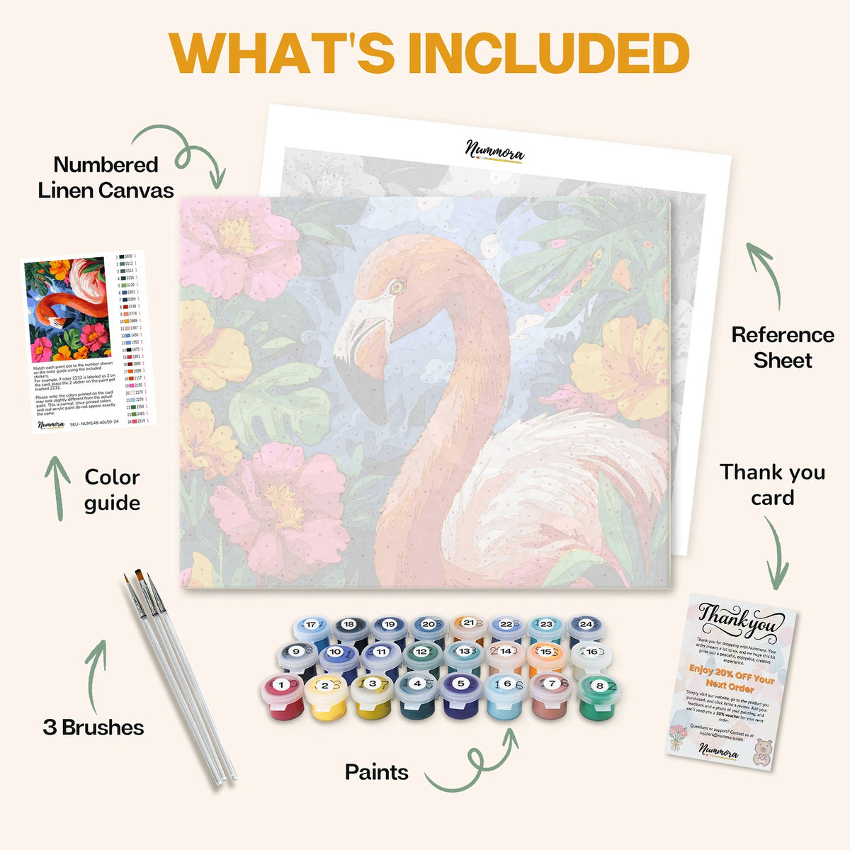 What's included in the Tropical Retreat paint by numbers kit: numbered linen canvas, reference sheet, color guide, 24 acrylic paints, 3 brushes and thank you card