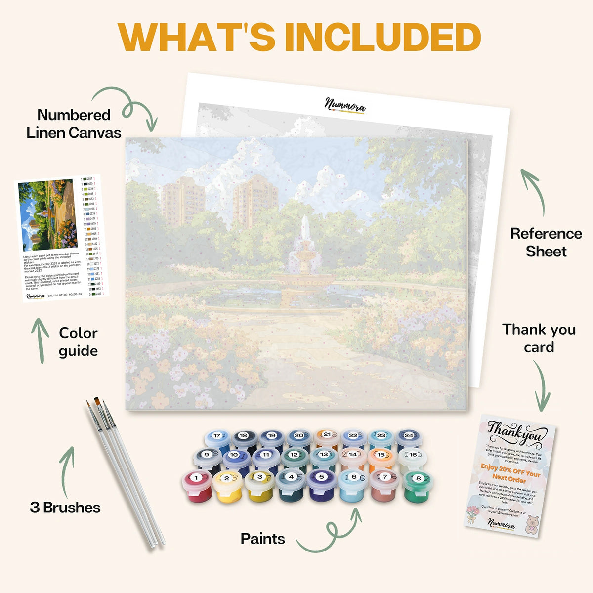 What's included in the Urban Oasis paint by numbers kit: numbered linen canvas, reference sheet, color guide, 24 acrylic paints, 3 brushes and thank you card