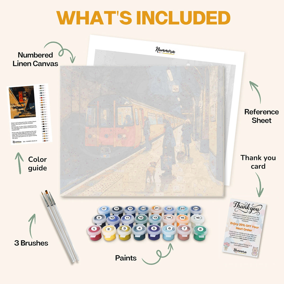 What's included in the Urban Pause at the Platform paint by numbers kit: numbered linen canvas, reference sheet, color guide, 24 acrylic paints, 3 brushes and thank you card