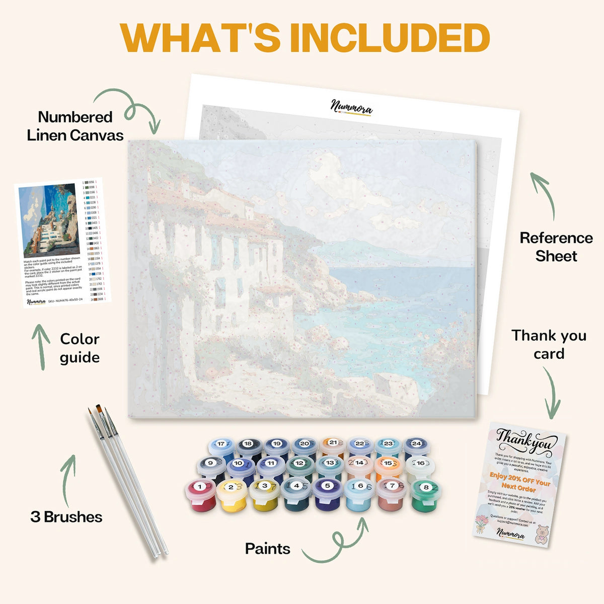 What's included in the Village by the Azure paint by numbers kit: numbered linen canvas, reference sheet, color guide, 24 acrylic paints, 3 brushes and thank you card
