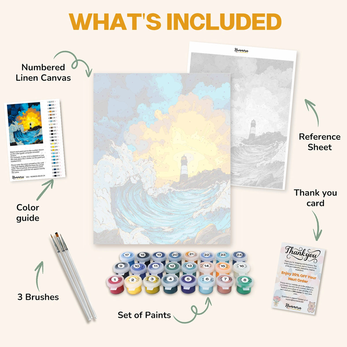 What's included in the Waves Against the Lighthouse paint by numbers kit: numbered linen canvas, reference sheet, color guide, 24 acrylic paints, 3 brushes and thank you card