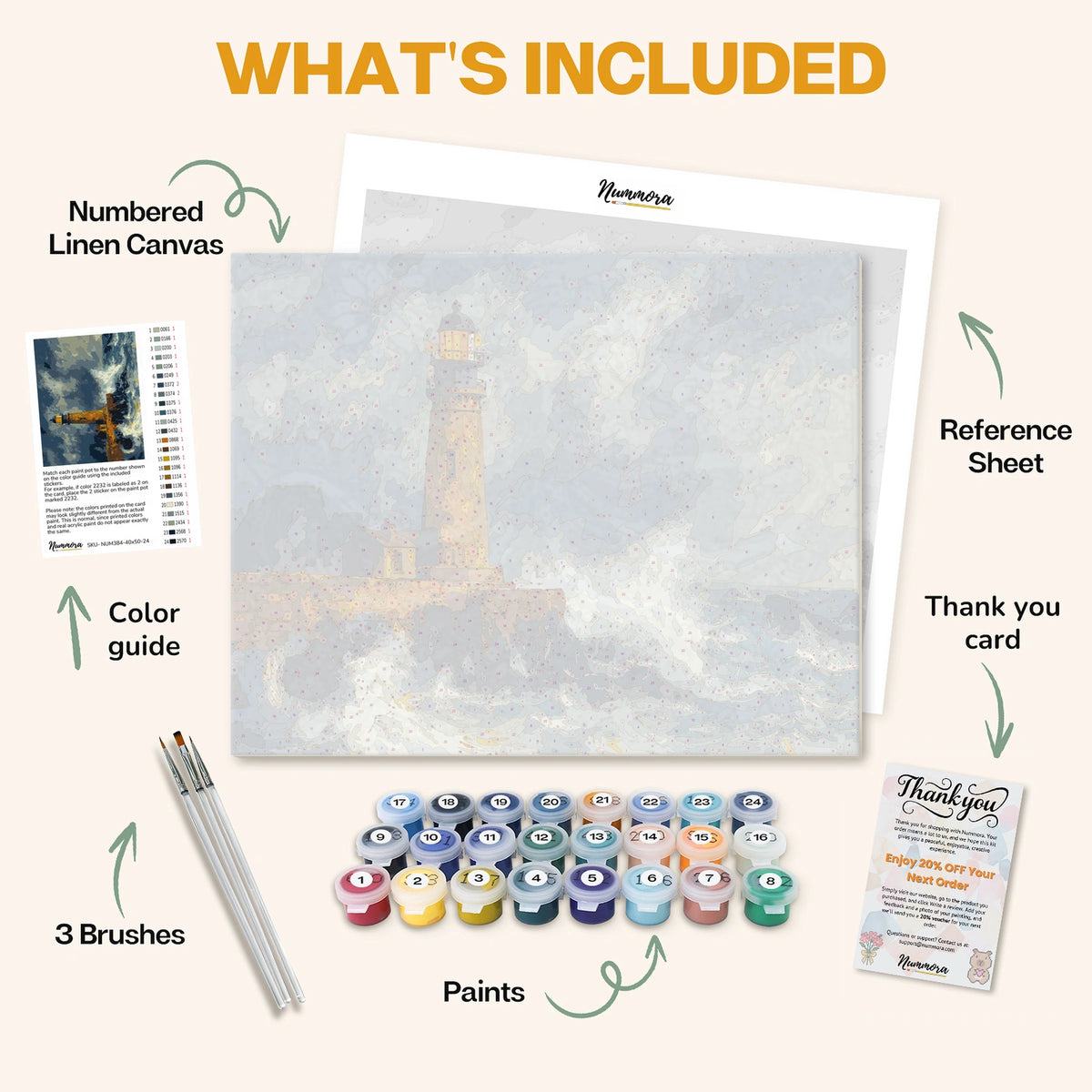 What's included in the Waves of Fury paint by numbers kit: numbered linen canvas, reference sheet, color guide, 24 acrylic paints, 3 brushes and thank you card