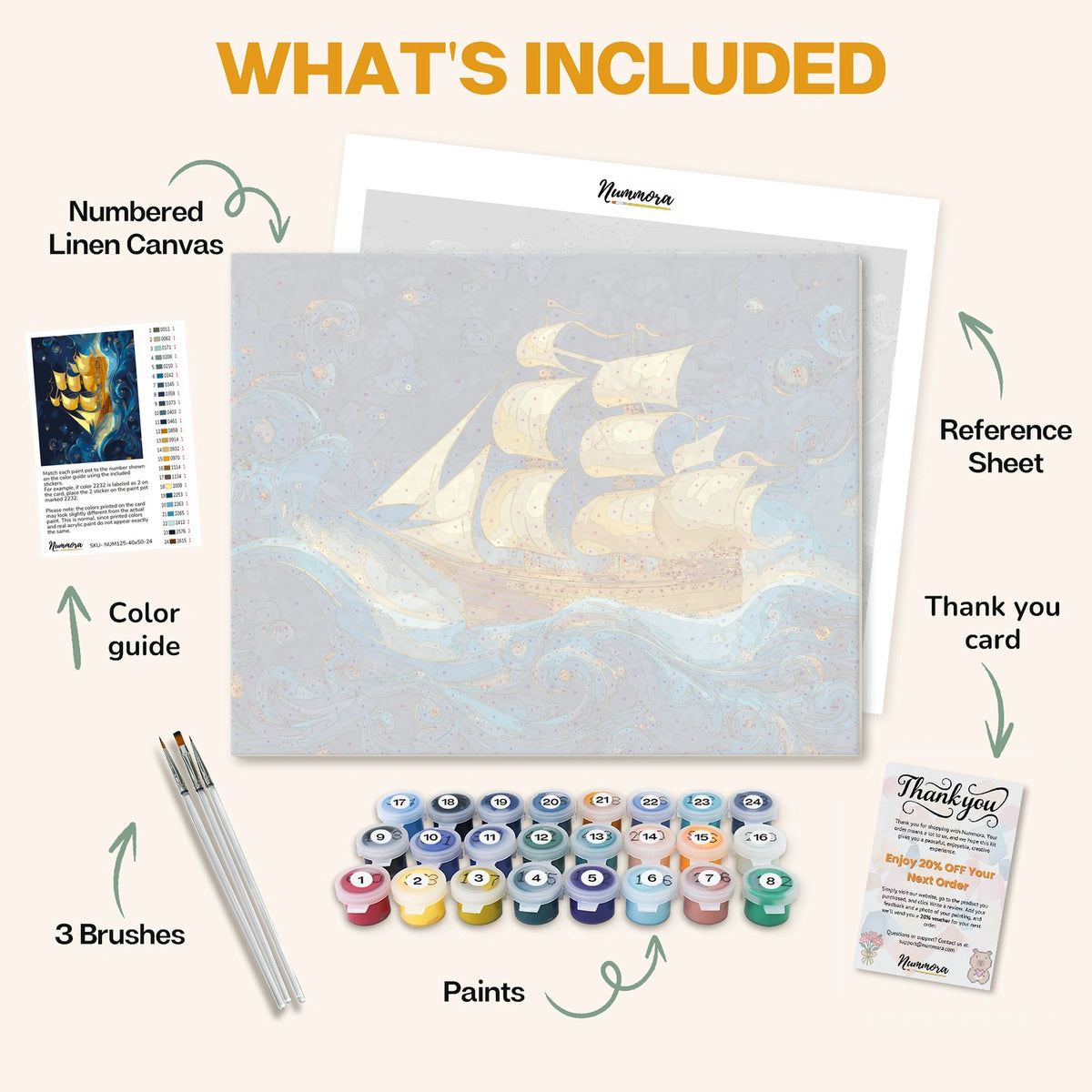What's included in the Winds of Destiny paint by numbers kit: numbered linen canvas, reference sheet, color guide, 24 acrylic paints, 3 brushes and thank you card