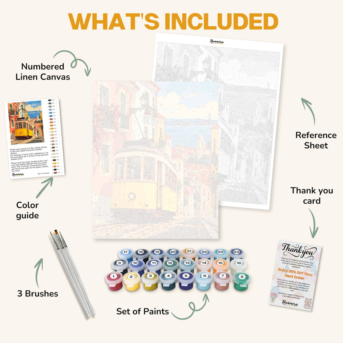 What's included in the Yellow Tram on the Hill paint by numbers kit: numbered linen canvas, reference sheet, color guide, 24 acrylic paints, 3 brushes and thank you card